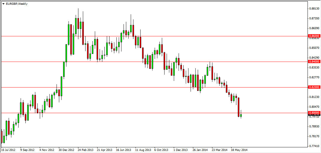 EURGBP Week EURGBP Week 62314